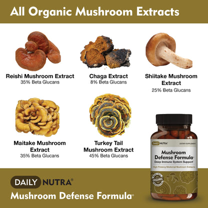 DailyNutra Mushroom Defense Formula — Immune Support (90 Capsules)