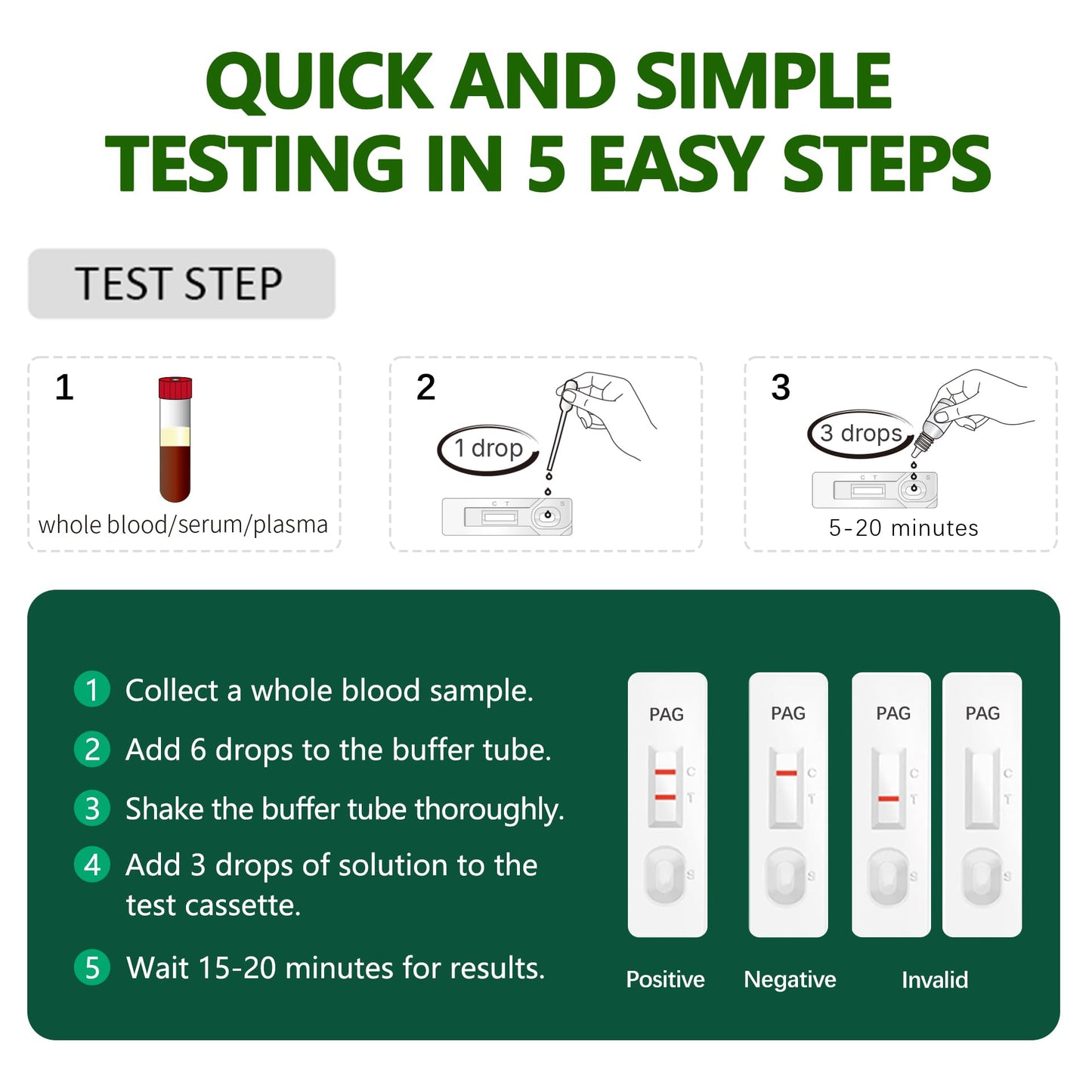 Bovine Pregnancy Test Kit - 2 Tests, Rapid 5-20 Minute Results for Dairy & Beef Cows