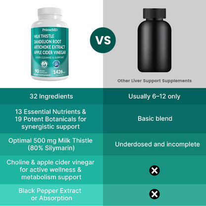 32-in-1 Liver Support Supplement – Milk Thistle, Silymarin, Artichoke, Beetroot (1426mg, 90ct)