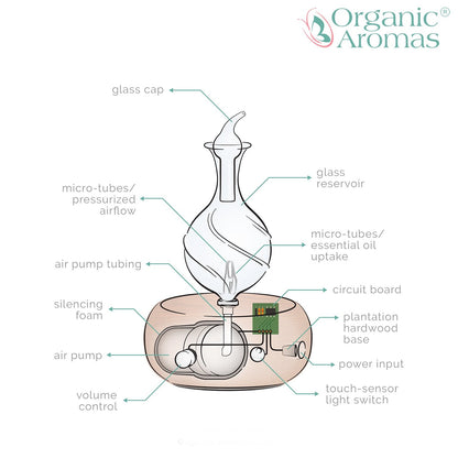 Nebulizing Pure Essential Oil Diffuser – Dark Radiance by Organic Aromas