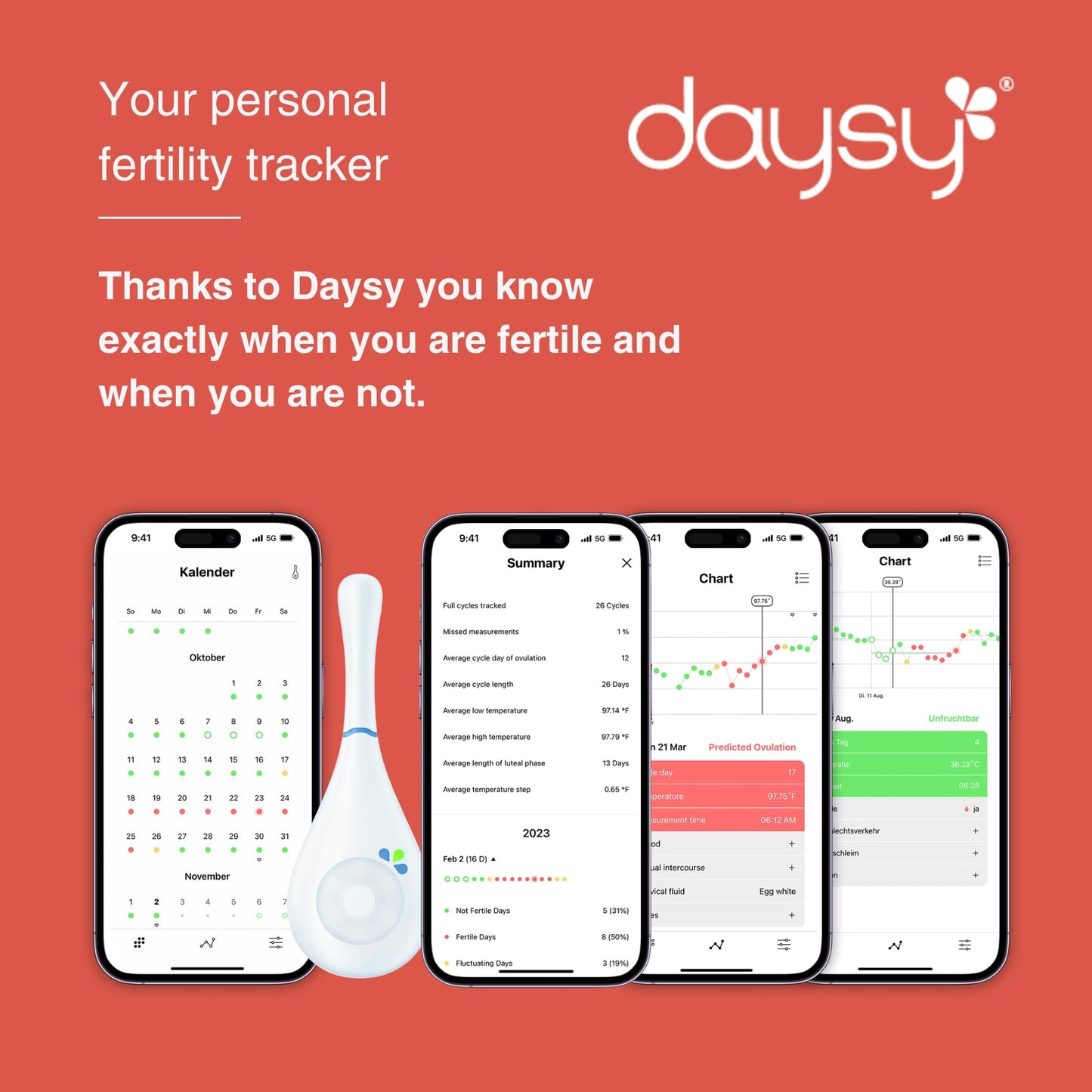 Daysy Fertility Tracker – Hormone-Free Ovulation Monitor with App