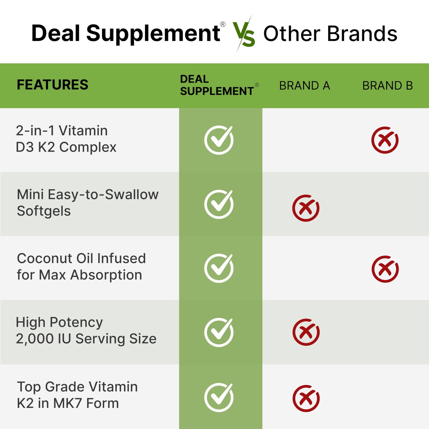 DEAL SUPPLEMENT Vitamin D3 2000 IU + K2 MK7 50mcg Softgels – 2-in-1 Coconut Carrier for Heart, Bone, Teeth & Immune Health