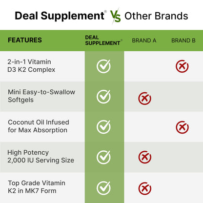 DEAL SUPPLEMENT Vitamin D3 2000 IU + K2 MK7 50mcg Softgels – 2-in-1 Coconut Carrier for Heart, Bone, Teeth & Immune Health