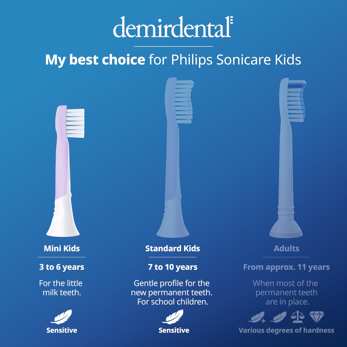 Demirdental Kids Mini Toothbrush Heads for Philips Sonicare Kids | Ages 3-6 | Lilac | HX6038-8 Replacement Pack