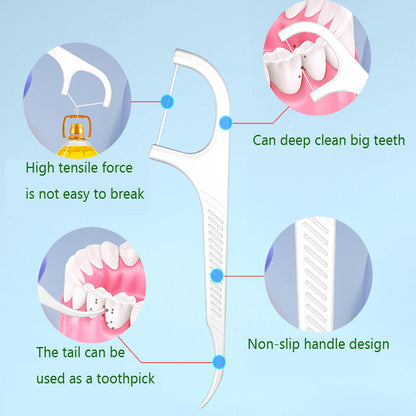 Dental Floss Picks 500 Count - High-Elasticity Floss Sticks, Unflavored, Re-Seal Bag for Daily Teeth Cleaning