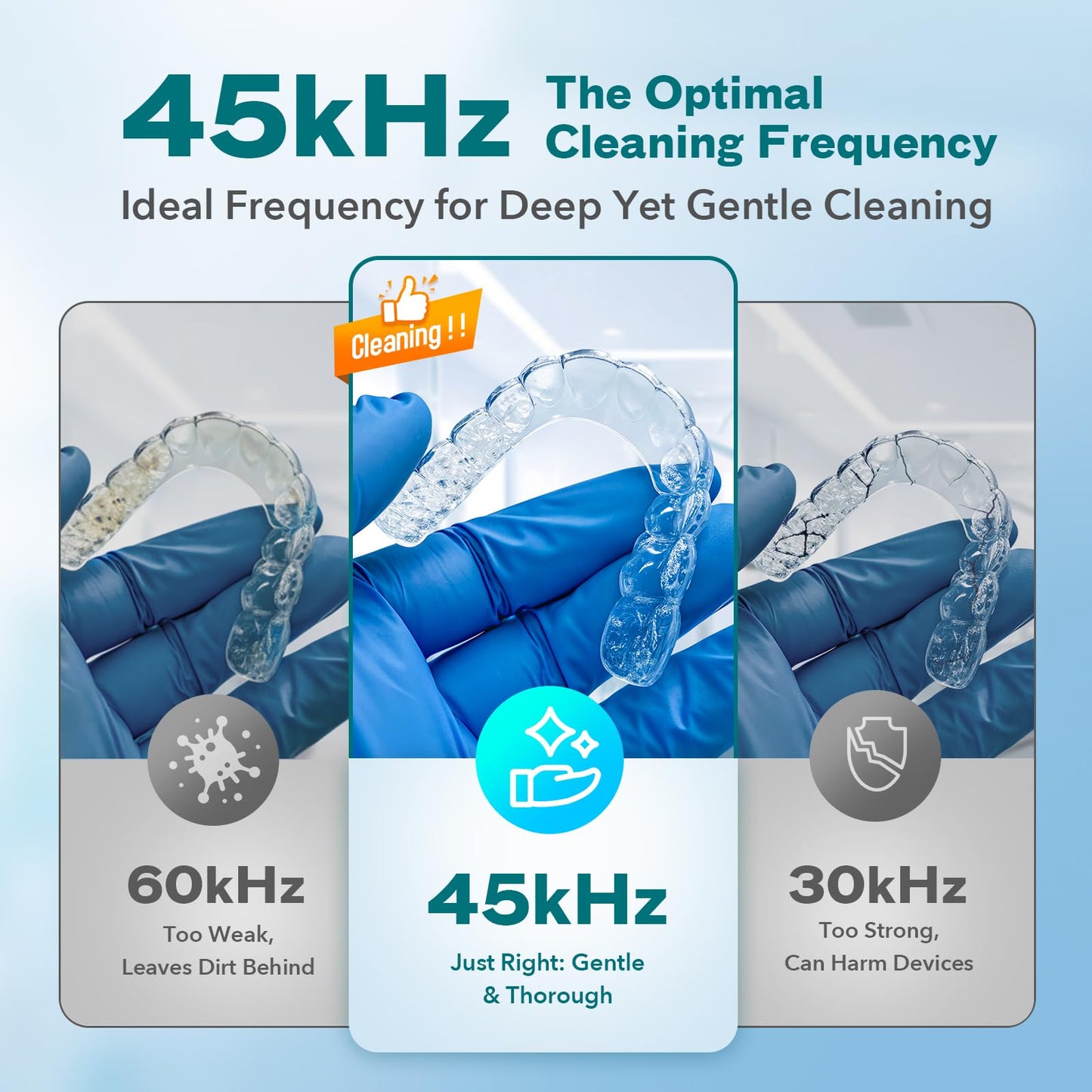 Dental Ultrasonic Retainer Cleaner – 45kHz, 4 Modes, UV-C, 200ml Tank