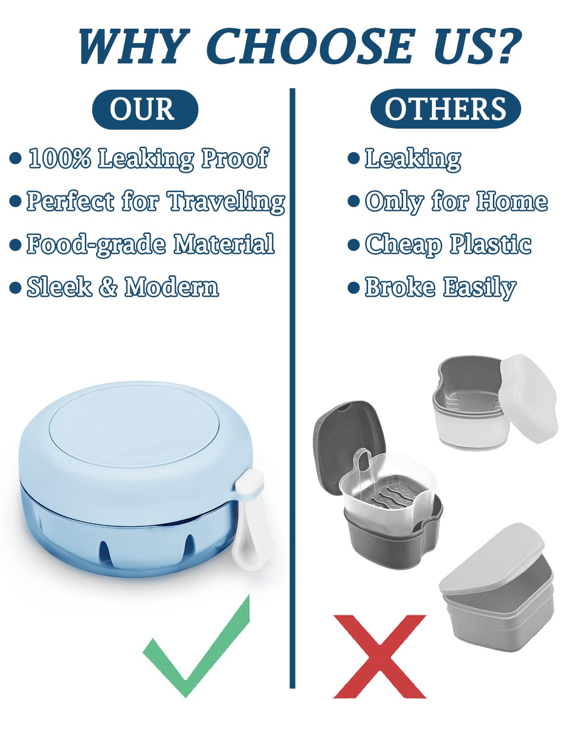 Denture Case No-Leak Travel Box with Strainer & Magnetic Mirror - BLUE