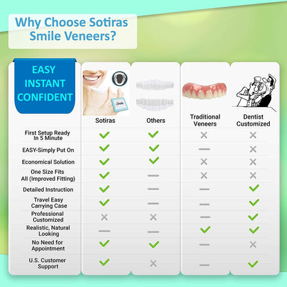 Denture Kit for Improving Smile | Temporary Teeth Repair Kit