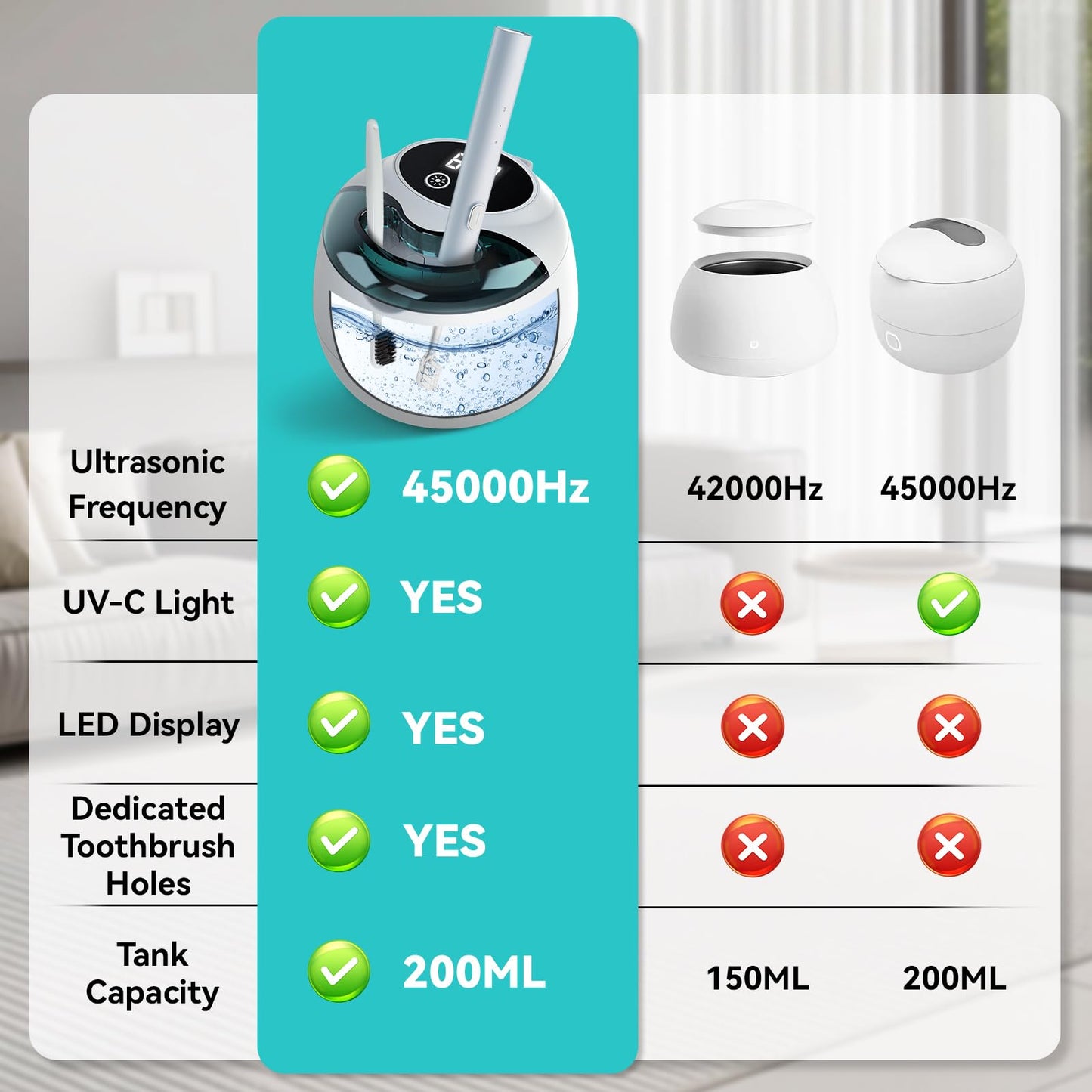Denture Ultrasonic Retainer Cleaner Machine - 45kHz 200ml Pod, 9 Modes