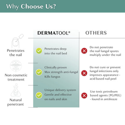 DERMATOOL Toenail Fungus Treatment – Extra Strength Tolnaftate Solution for Nails