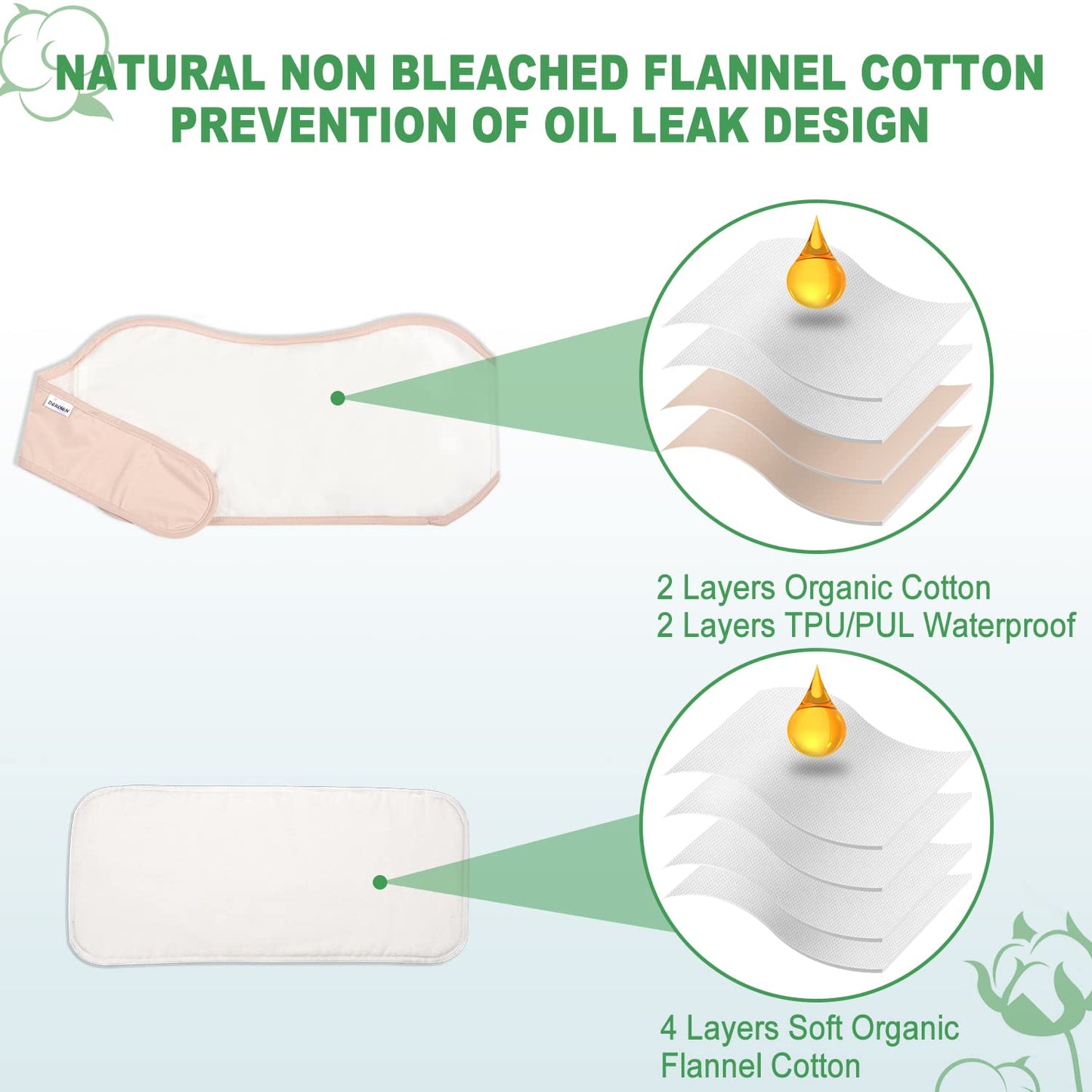 DEROWN Castor Oil Pack for Liver Detox – Mess-Free, Reusable, Organic Cotton Flannel & Waterproof PUL