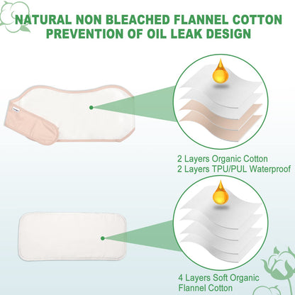 DEROWN Castor Oil Pack for Liver Detox – Mess-Free, Reusable, Organic Cotton Flannel & Waterproof PUL