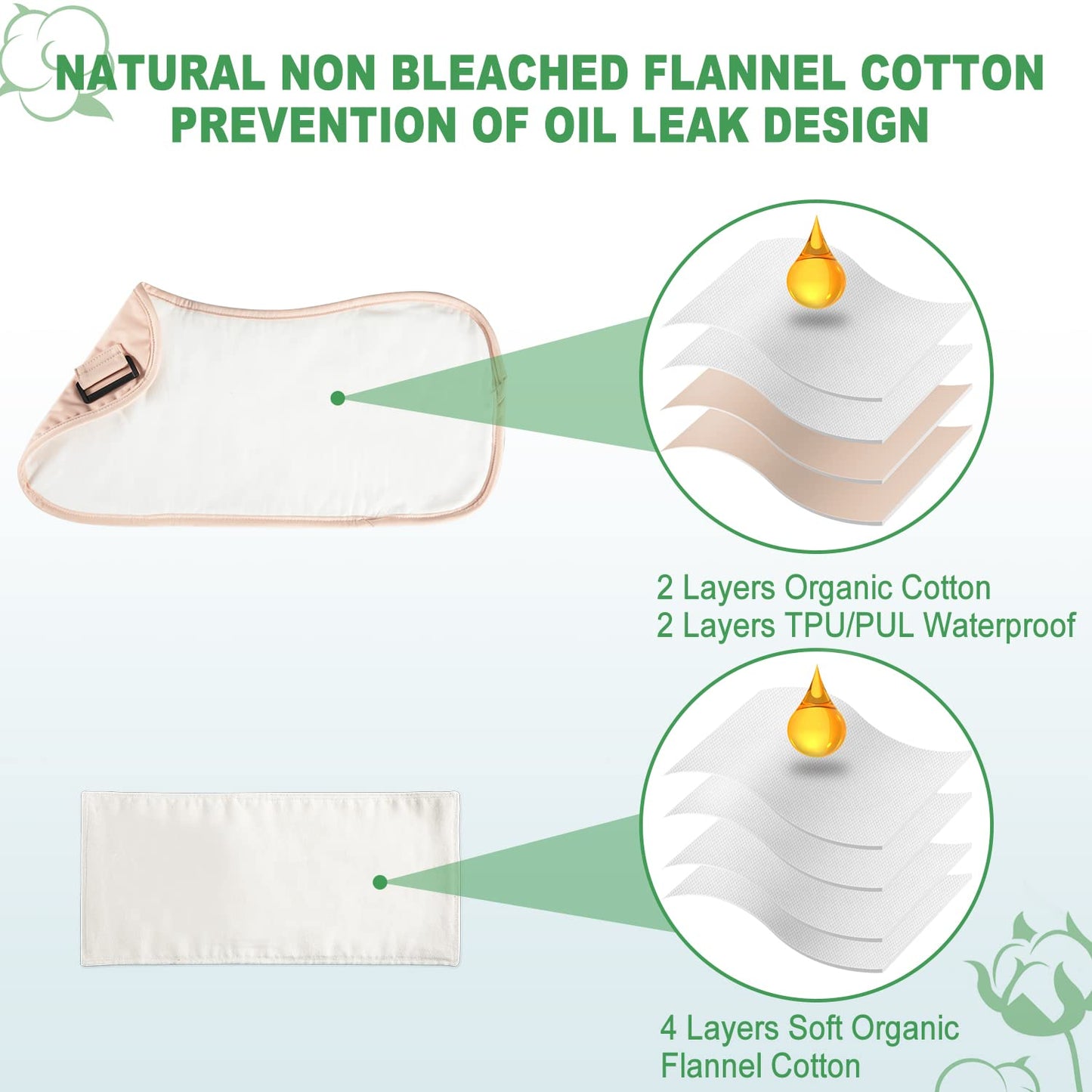 DEROWN Castor Oil Pack Wrap – Less Mess, Organic Cotton & Waterproof PUL