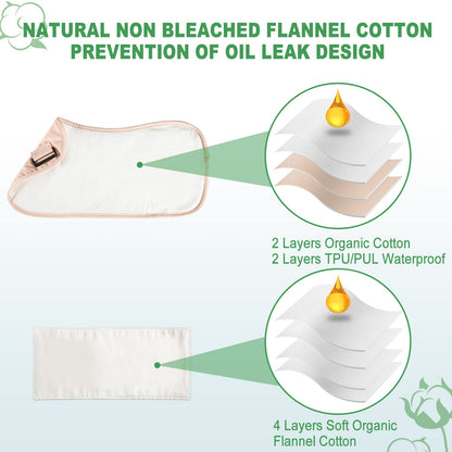 DEROWN Castor Oil Pack Wrap – Less Mess, Organic Cotton & Waterproof PUL