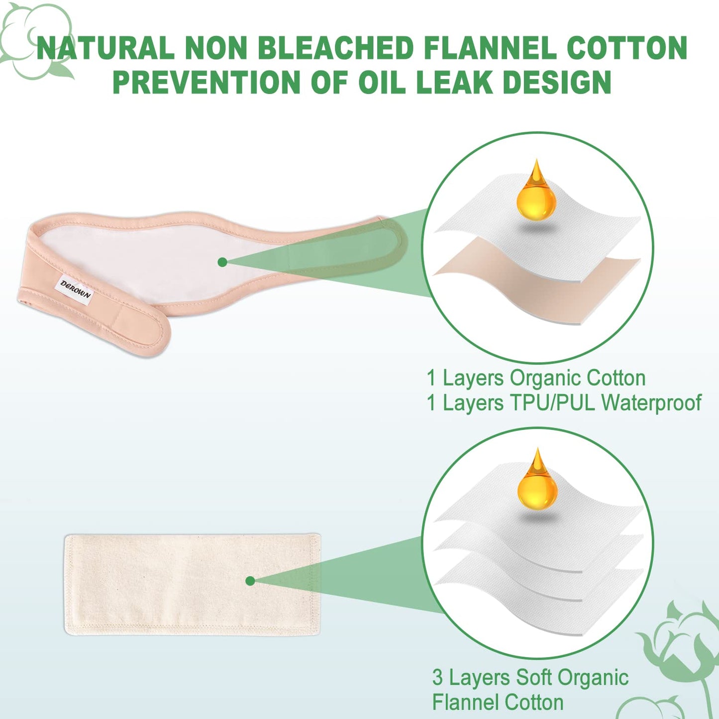 DEROWN Castor Oil Pack Wrap for Neck — Organic Cotton Flannel, Waterproof PUL, Reusable