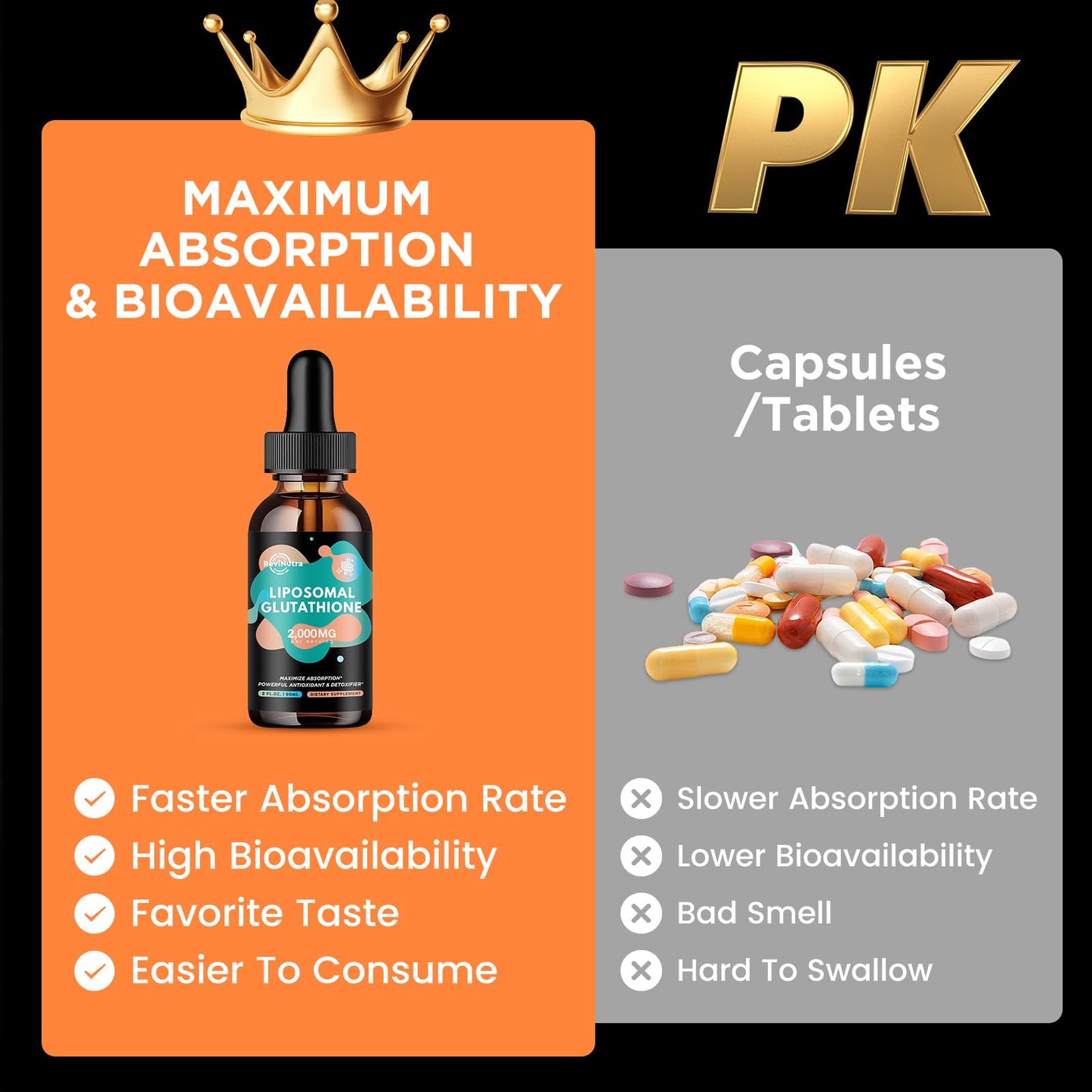 Liposomal Glutathione 2000mg Liquid Drops – Immune & Skin Health