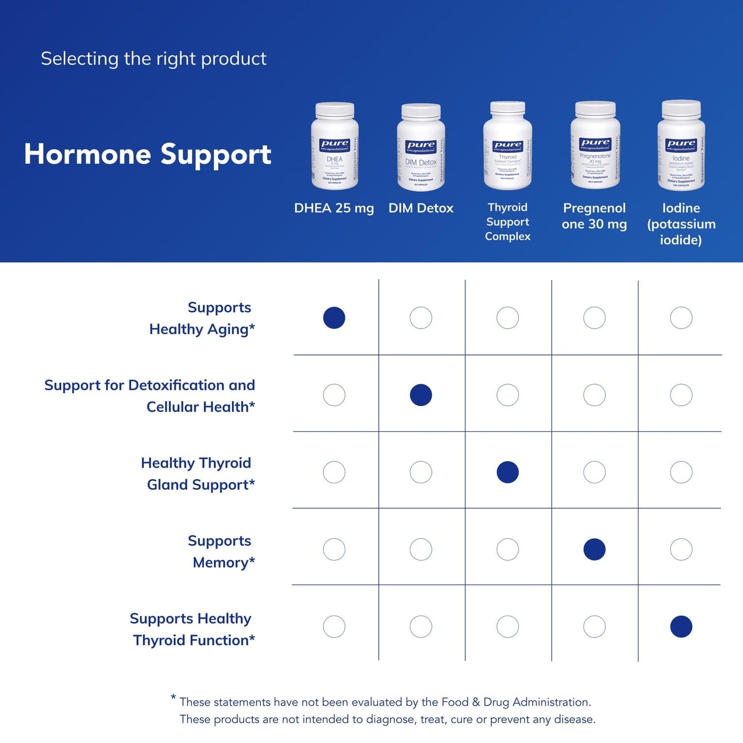 Pure Encapsulations DHEA 25 mg – Micronized DHEA (60 Capsules) | Immune, Hormone & Metabolism Support