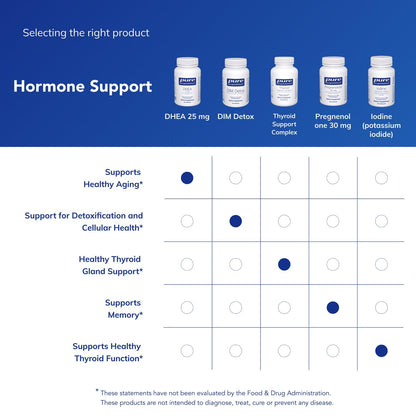 Pure Encapsulations DHEA 25 mg – Micronized DHEA (60 Capsules) | Immune, Hormone & Metabolism Support