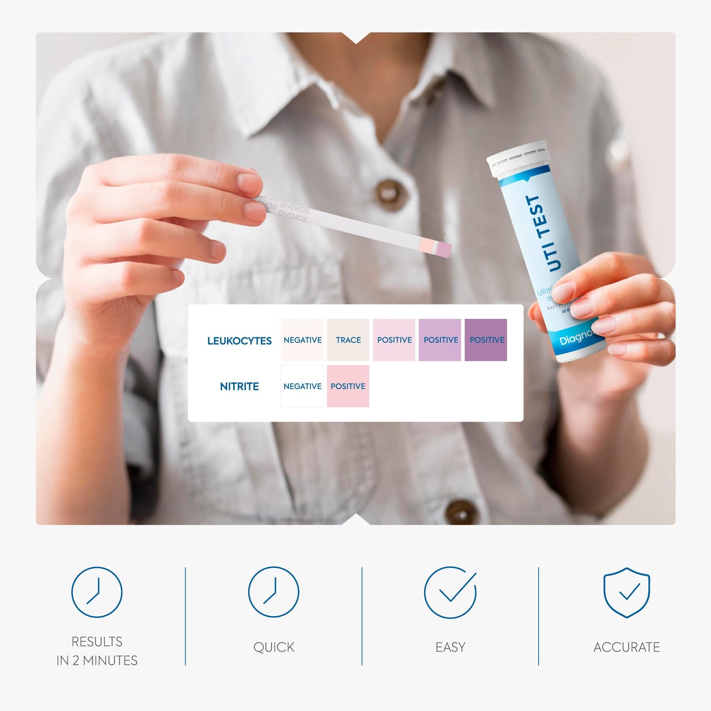 Diagnox Health UTI Test Strips for Women – 25 Count | 2-Minute Results
