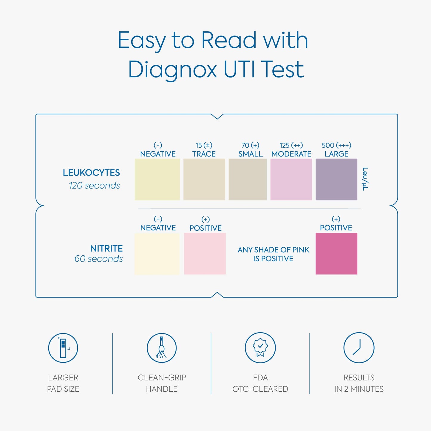 Diagnox UTI Test Strips – FDA-OTC Home UTI Test for Women | 3 Count