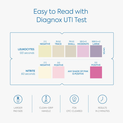 Diagnox UTI Test Strips – FDA-OTC Home UTI Test for Women | 3 Count