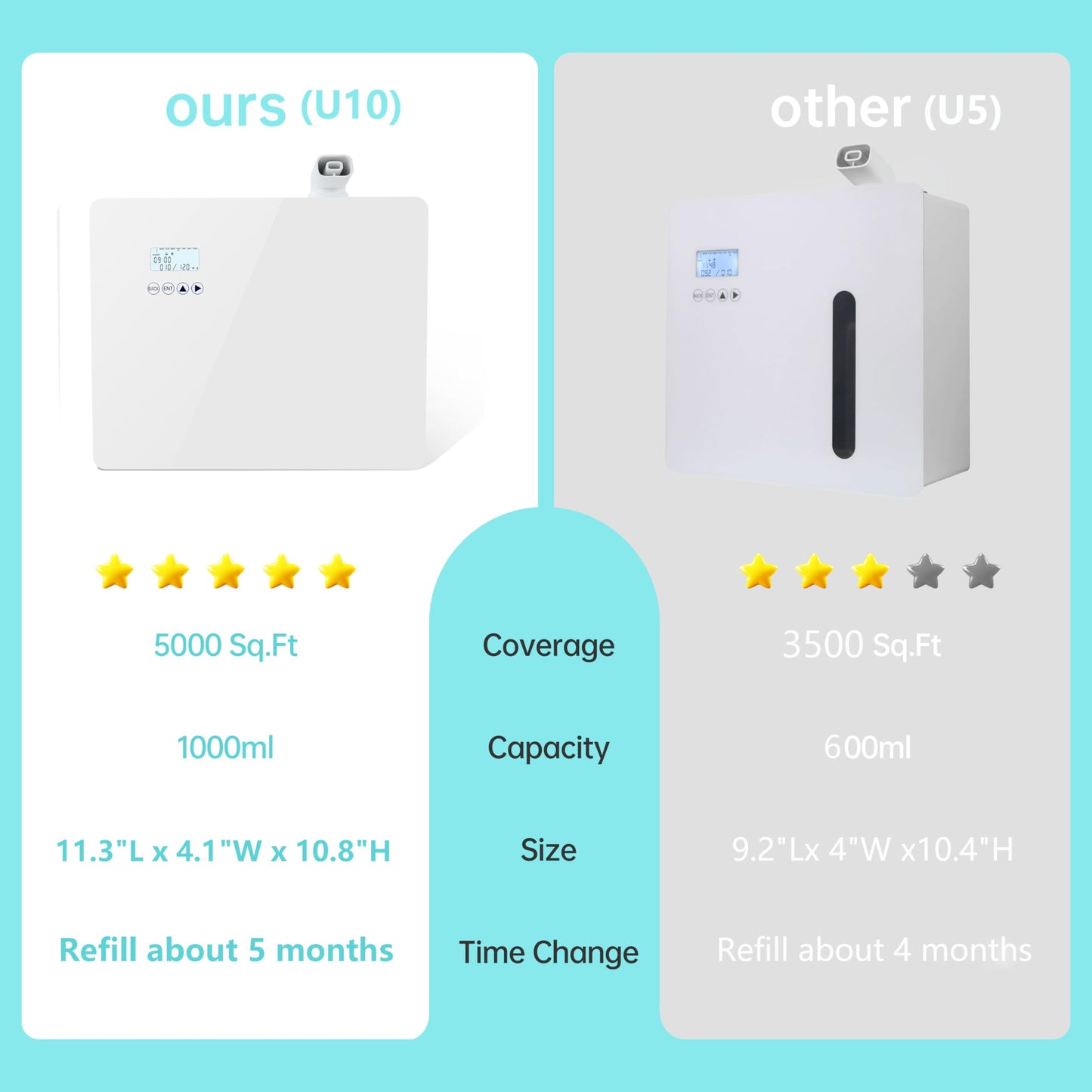 2025 Upgraded 5000 Sq.Ft Waterless Essential Oil Diffuser with Wi-Fi Control – 1000ml Capacity for Whole Home, Hotel, Party