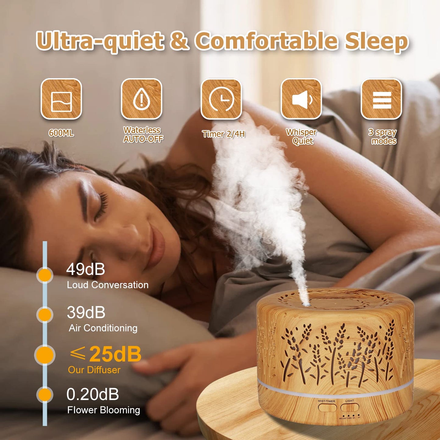 600ml Large Room Essential Oil Diffuser – Remote, 3 Mist Modes, 7 Color Lights