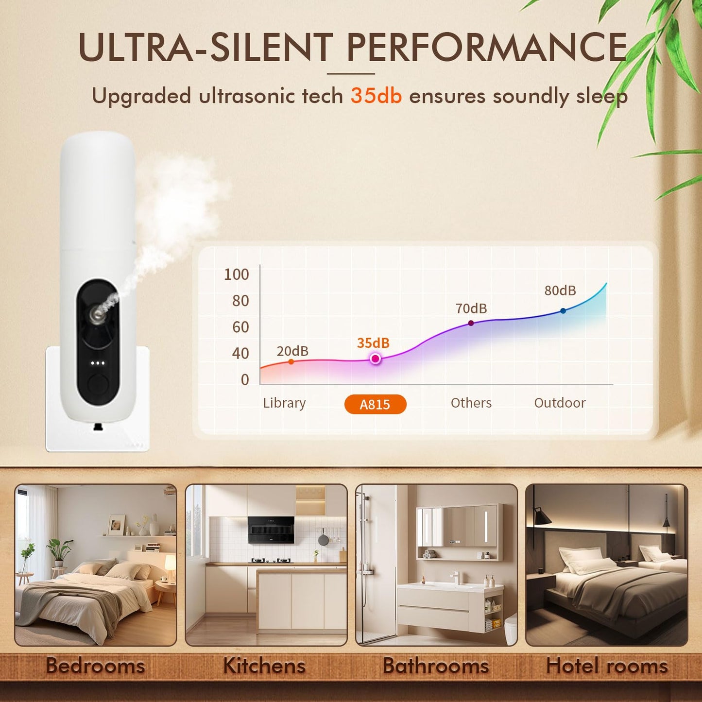 Plug-in Waterless Ultrasonic Essential Oil Diffuser – 15ml, 30 Days, 150 sq ft