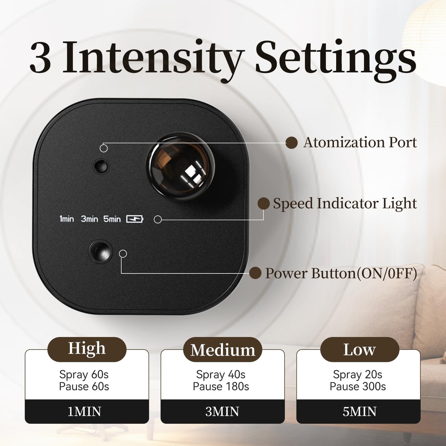 Waterless Scent Diffuser – 3 Mist Modes, Cordless & Ultra Quiet for 200 sq ft
