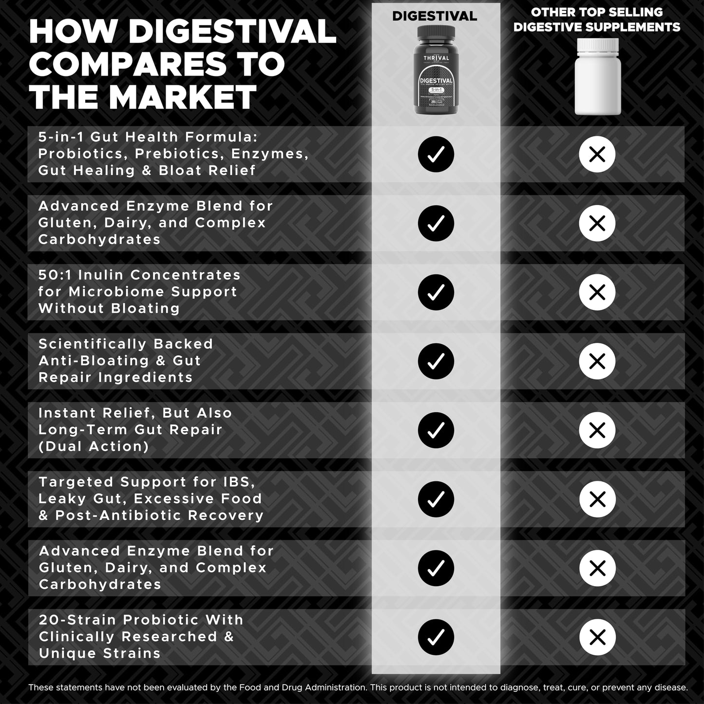 Digestival 5-in-1 Gut Health Formula – Probiotics, Enzymes, Prebiotics & Bloat Relief
