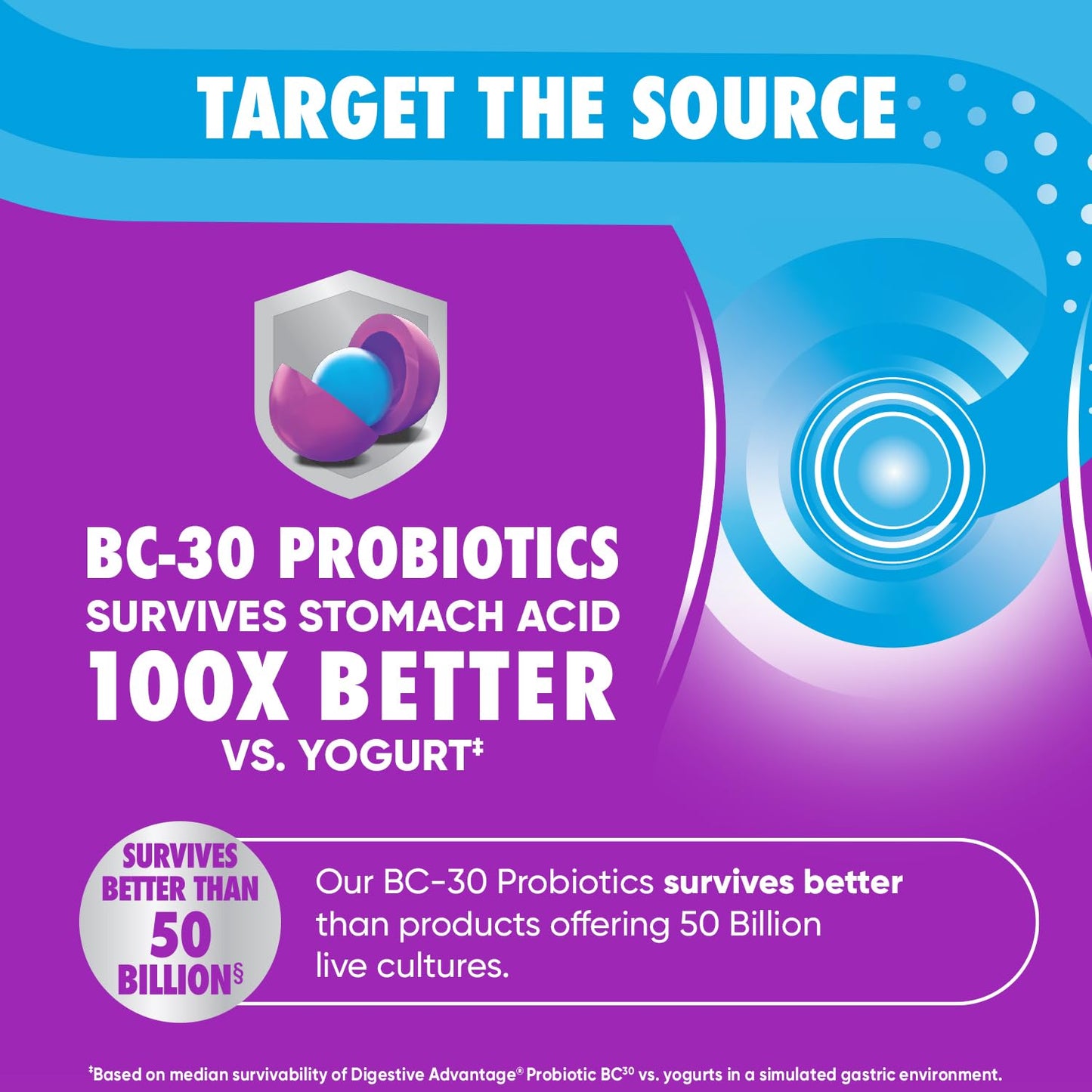 Digestive Advantage Probiotics – Daily Probiotics for Gut Health & Immune Support (60ct)