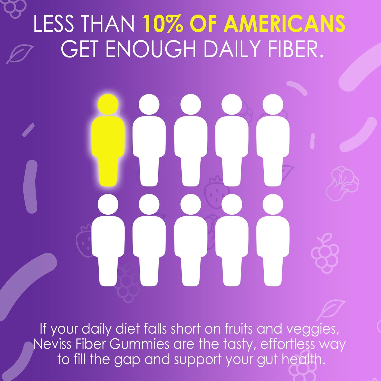 Fiber Gummies for Adults - 8g Daily Fiber, Probiotics & Green Tea