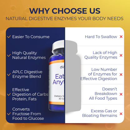 Dirobi Eat Anything Xylose Isomerase Enzymes – FODMAP Digestive Support (30 Capsules)