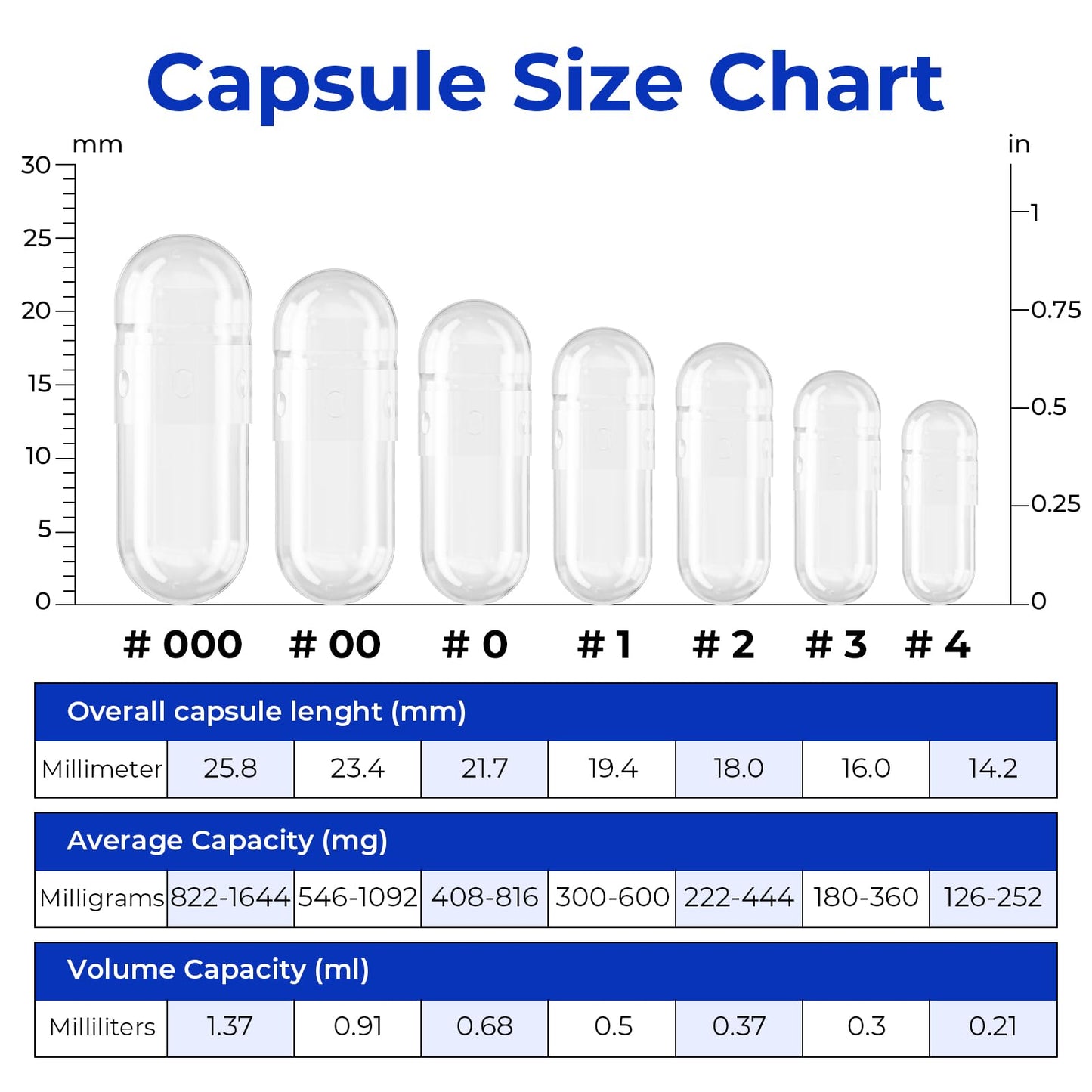 ATLEMISME Empty Vegan Capsules Size 3 – 1000 Count | DIY Capsule Filling