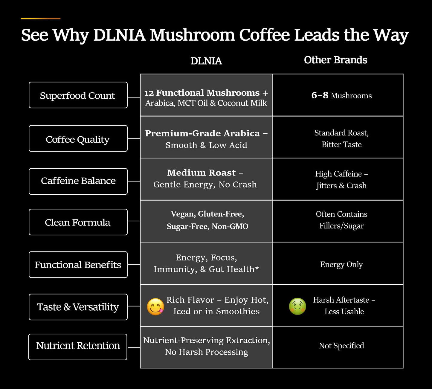 DLNIA Organic Mushroom Coffee with 12 Adaptogenic Mushrooms - Cordyceps, Lion's Mane & Turkey Tail
