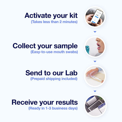 Premium DNA Paternity Home Test Kit – Results in 1-3 Business Days, Free Return Shipping | SecuriGene Labs