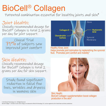 Doctor's Best Hyaluronic Acid with Chondroitin Sulfate Featuring BioCell Collagen – Joint Support, Skin Health, Non-GMO, Gluten Free, Soy Free, 180 Count