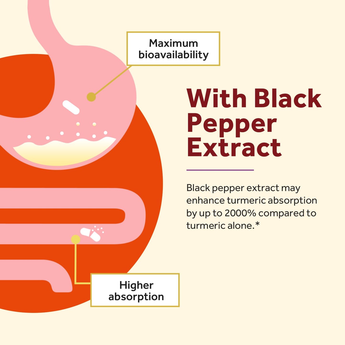 Doctor's Recipes Turmeric Curcumin with Black Pepper Extract – 12,000 mg per Serving, 95% Curcuminoids, High Potency, 120 Caps, Vegan, Non-GMO