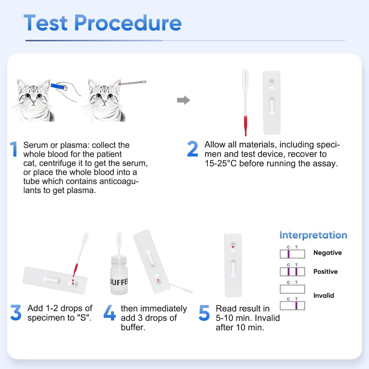 Dog & Cat Pregnancy Test Kit – 5-10 Min Results, High Accuracy