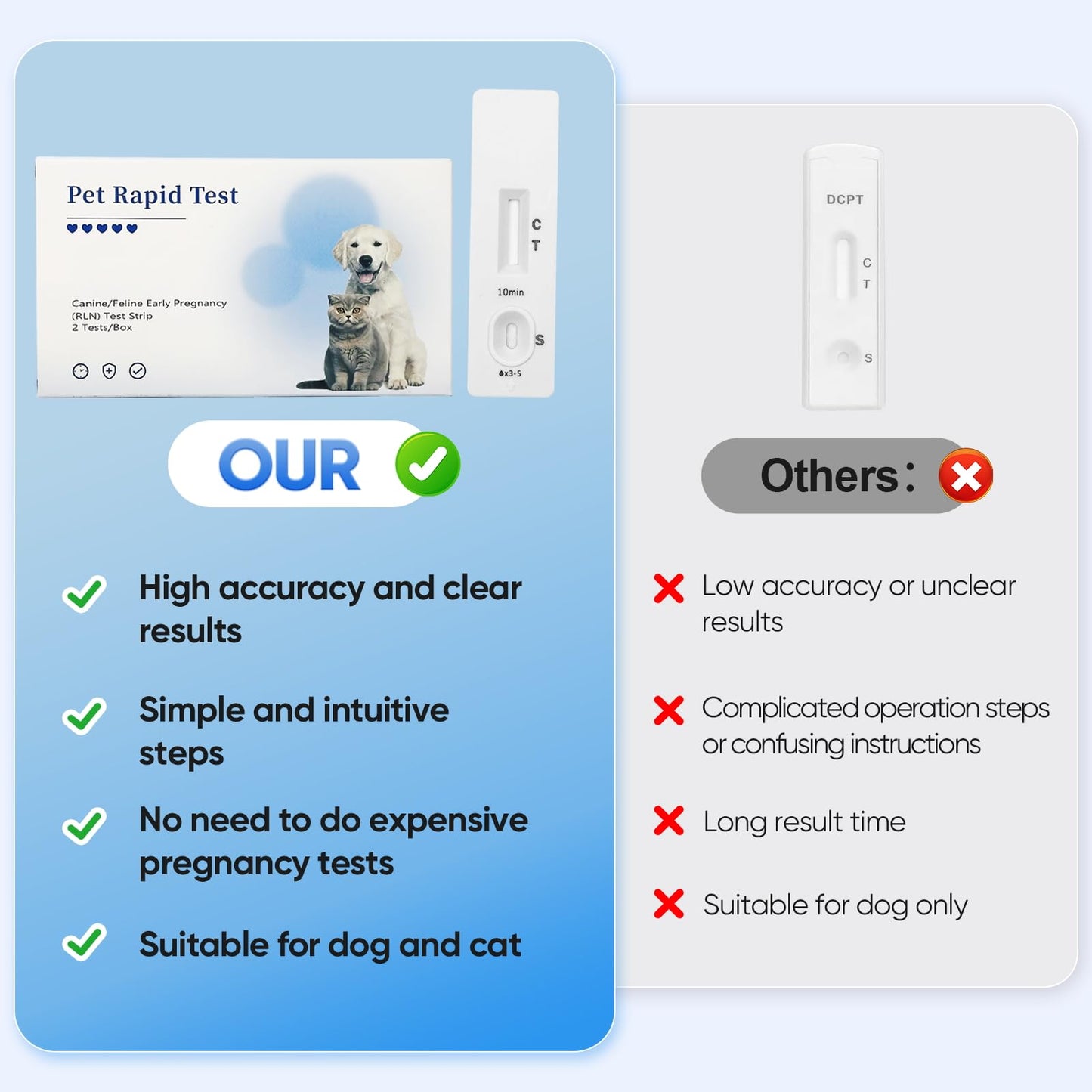 Dog & Cat Pregnancy Test Kit – 5-10 Min Results, High Accuracy