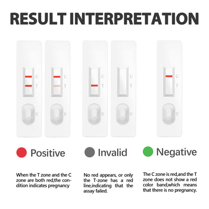 Dog Pregnancy Test Kit - Fast & Accurate Detection | Disposable Pet Equipment