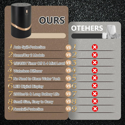 Dongzhen Waterless Car Essential Oil Diffuser — Dual-Mode Rechargeable Mini Diffuser for Home & Car