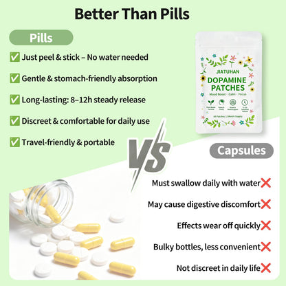 Dopamine Patches Extra Strength – Mood Support & Focus | 60 Patches