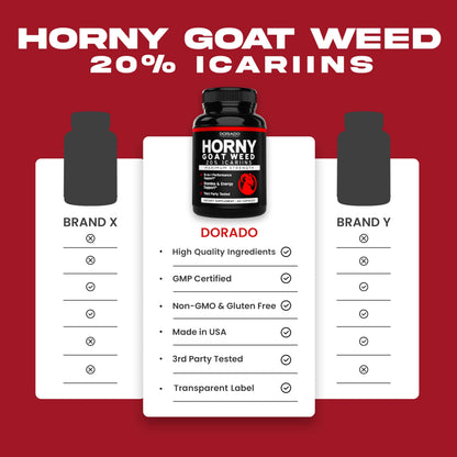 Horny Goat Weed 20% Icariins - For Men & Women | USA Made 60 Count