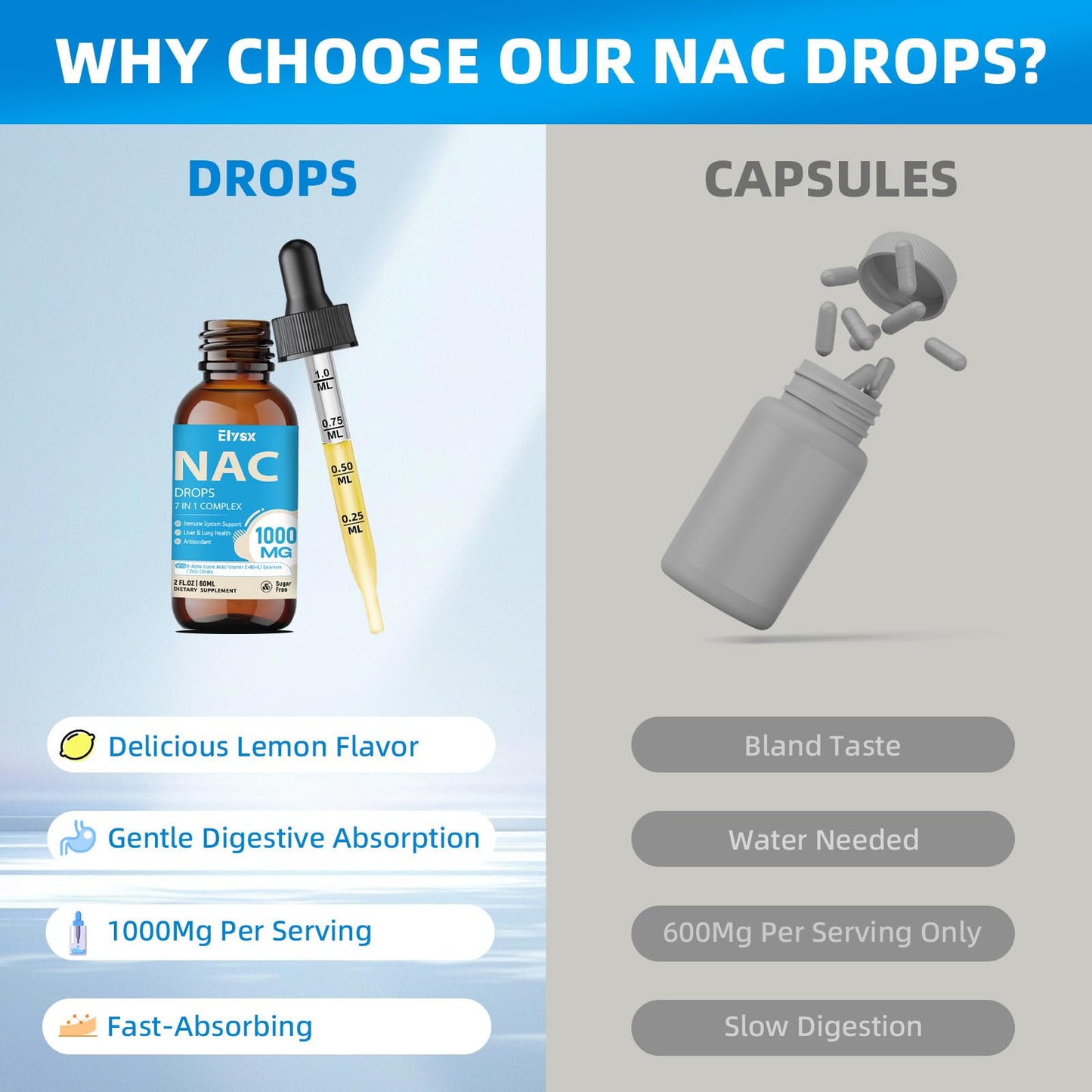 Liquid NAC Drops 1000mg with Alpha Lipoic Acid | Immune Support for Adults & Kids | 2 oz Lemon