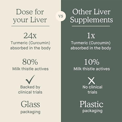 Dose for Your Liver – Pack of 2 (2 fl oz) Organic Liver Support