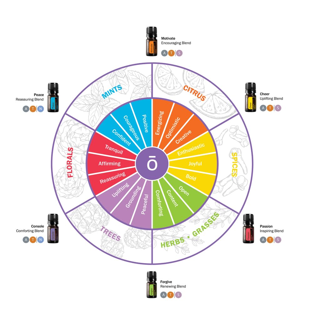 doTERRA Emotional Aromatherapy System Kit – 6 in 1 Bundle