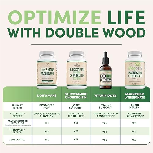 Alpha Lipoic Acid 600mg (60 Caps) – Neuropathy & Cardiovascular Health | Double Wood