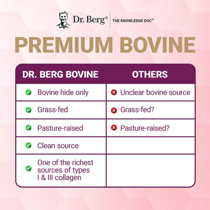 Dr. Berg Multi Collagen Peptides Powder Types I-V – Unflavored, 14 g Protein, 25 Servings