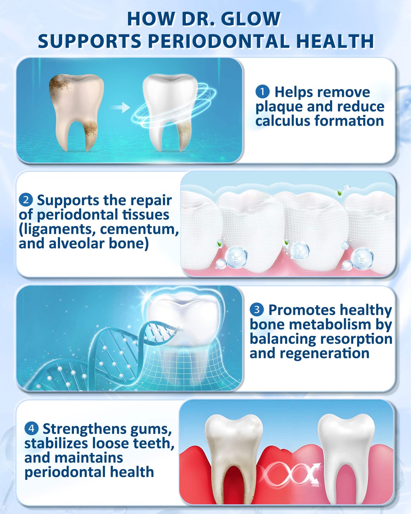 Dr. Glow Gum Repair Toothpaste – Receding Gums, Periodontal Health, Bad Breath (2 Tubes)
